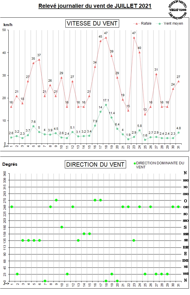 GRAPH VENT 07-21.jpg